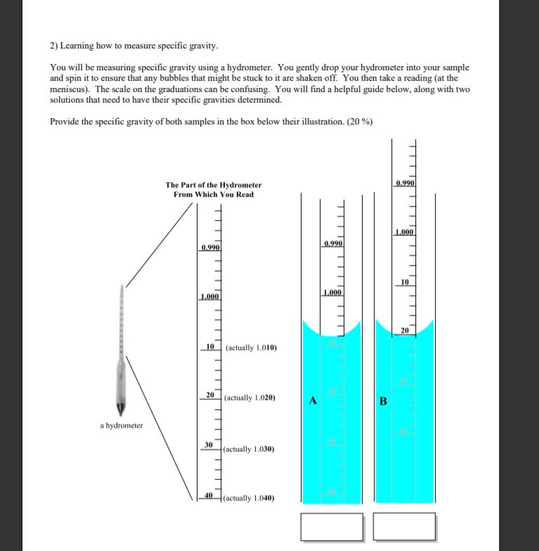 Solved 2) Learning how to measure specific gravity. You will