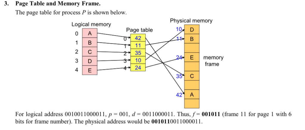 Solved Page Table and Memory Frame. Consider a process P | Chegg.com