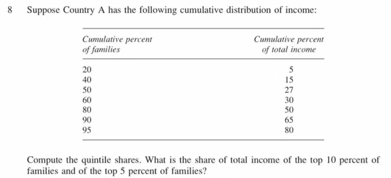 solved-8-suppose-country-a-has-the-following-cumulative-chegg