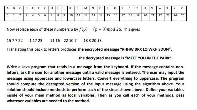 Solved One Of The Earliest Known Uses Of Cryptography Was By Chegg Com