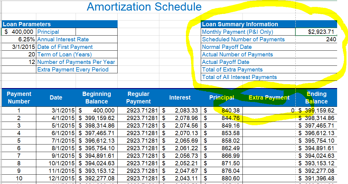 loan payoff date calculator