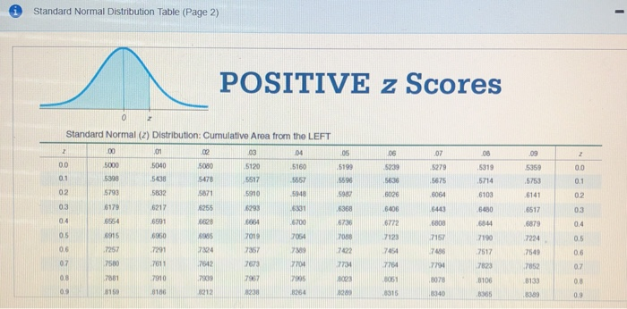 Standard Normal Distribution Table Left Tail
