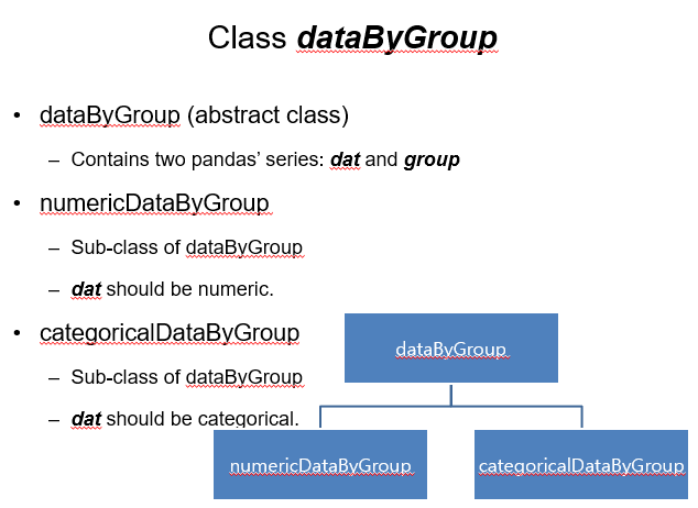 Solved Analyzing data by group - When you're analyzing a | Chegg.com
