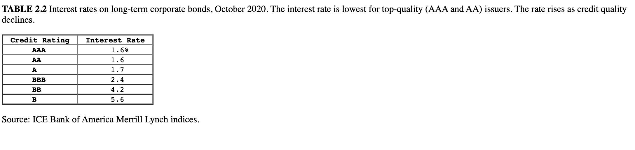 Solved Consider the table shown below to answer the question | Chegg.com