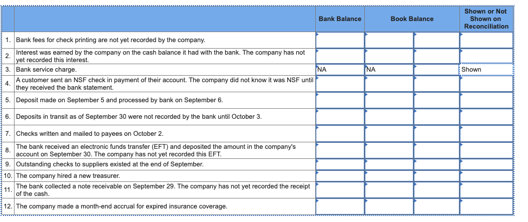 Solved A table for a monthly bank reconciliation dated | Chegg.com