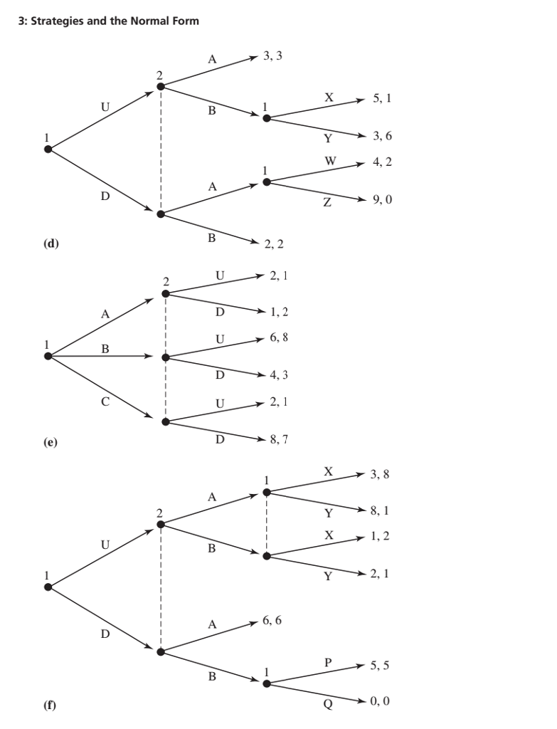 Solved 3. Draw the normal-form matrix of each of the | Chegg.com