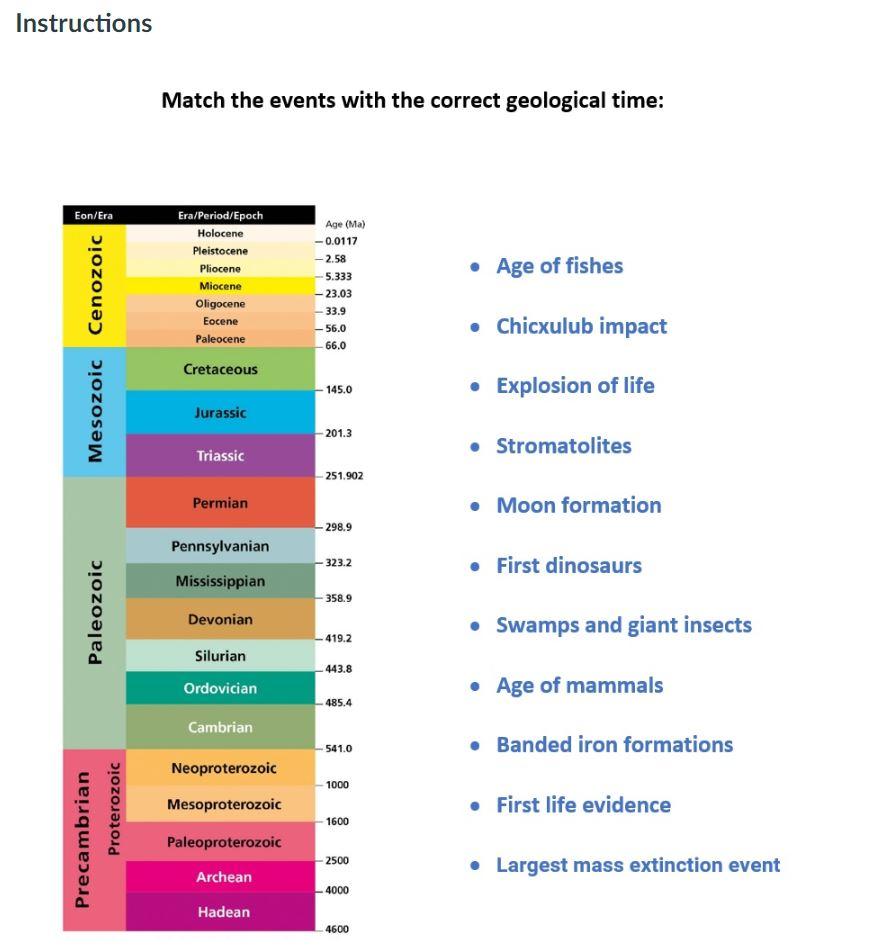 What Are The Four Geological Eras From The Oldest To The