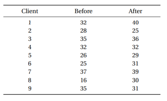 solved-construct-a-90-confidence-interval-to-estimate-the-chegg