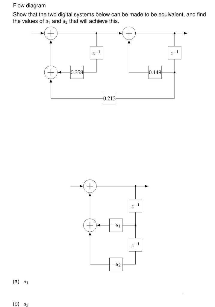 Solved Flow diagram Show that the two digital systems below | Chegg.com