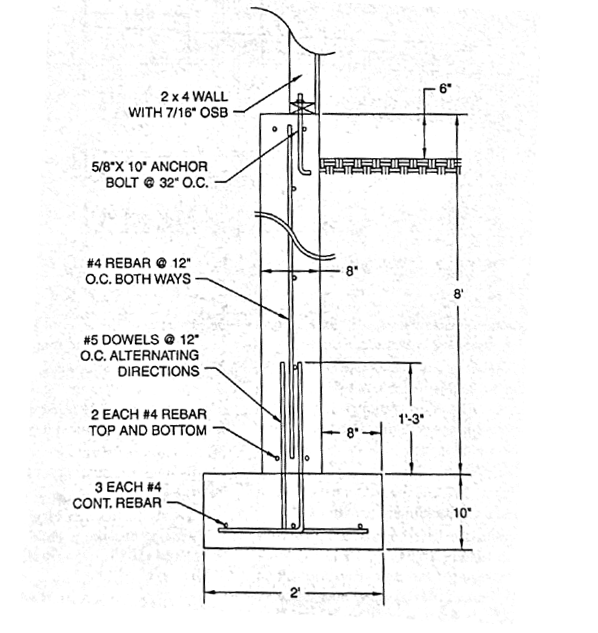 Solved 7. (20 points) Determine the amount of backfill | Chegg.com