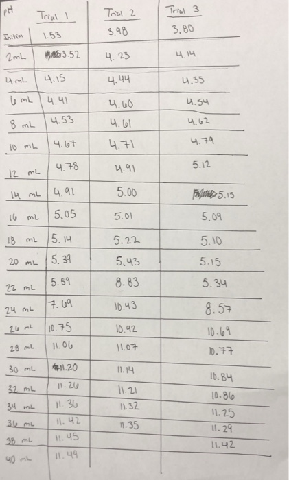 experiment 18 potentiometric analysis calculations