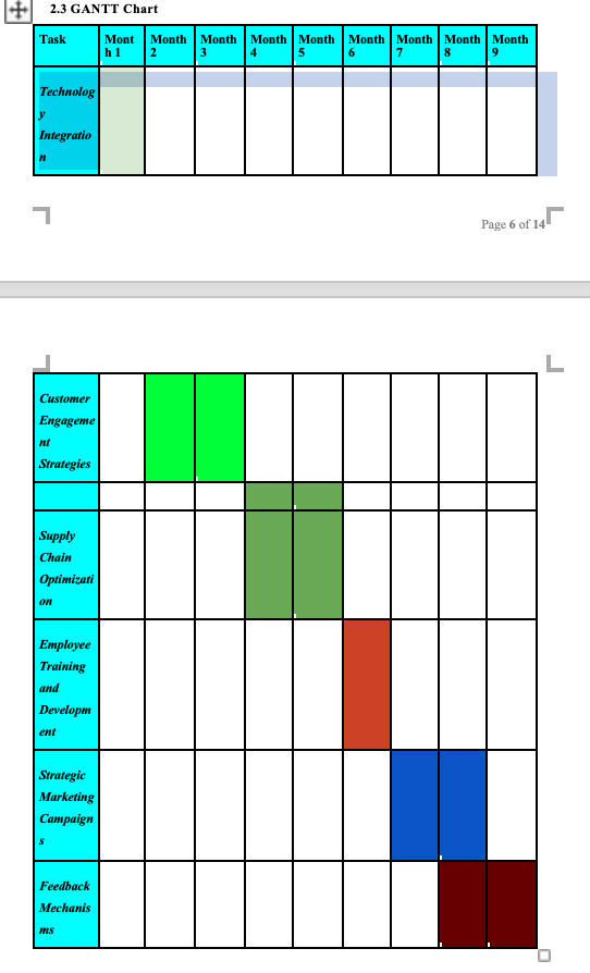 Solved Look And Explain Gantt Chart Explanation Of Timing 7843