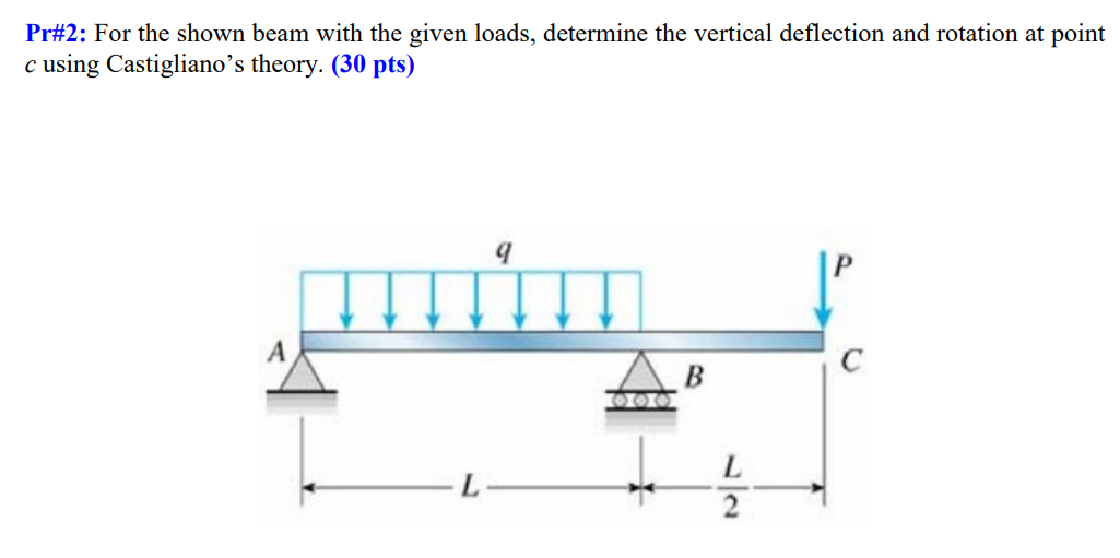 Solved Pr#2: For the shown beam with the given loads, | Chegg.com