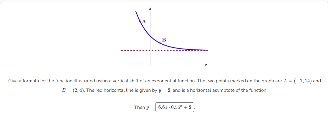 Solved Give a formula for the function illustrated using a | Chegg.com