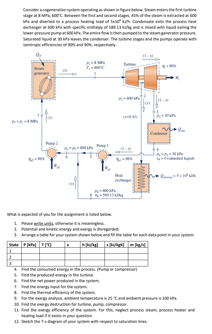 Solved Consider a cogeneration system operating as shown in | Chegg.com