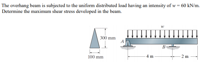 Solved The overhang beam is subjected to the uniform | Chegg.com
