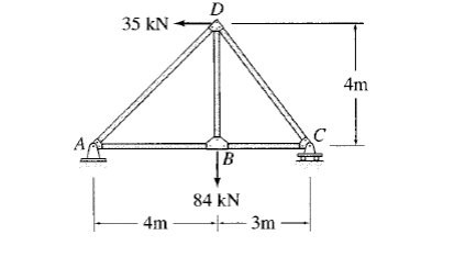 Solved Determine The Horizontal And Vertical Components Of | Chegg.com