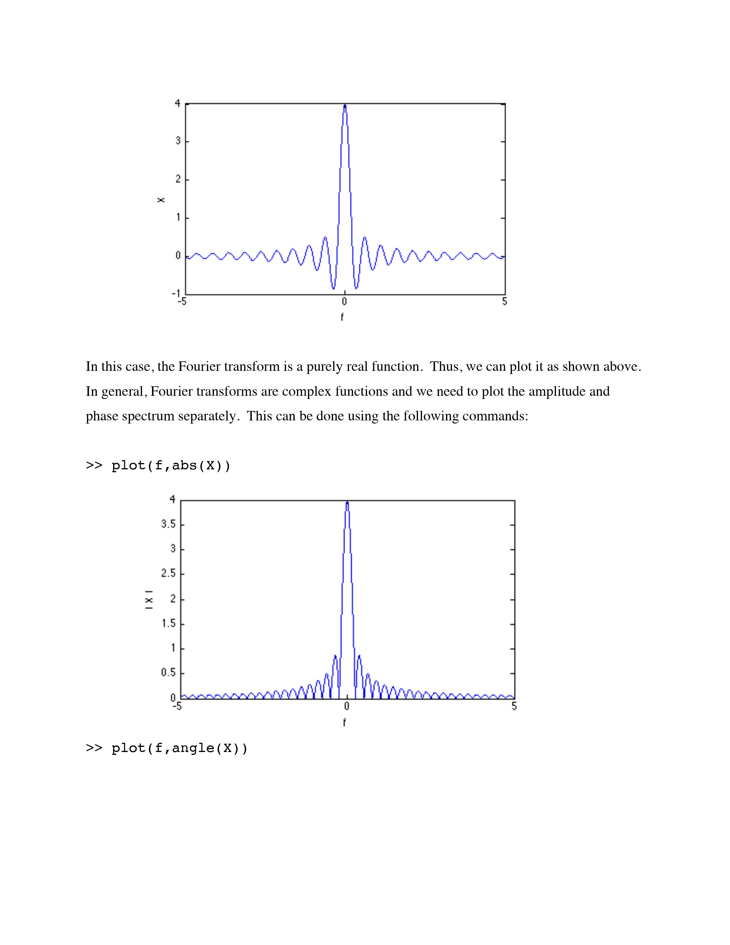 It appears as if the signal, x, has frequency content | Chegg.com