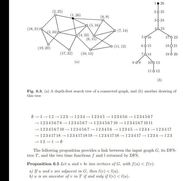 \( (0) \)
Fig. 6.3. (a) A depth-first search tree of a connected graph, and (b) another drawing of this tree
\[
\begin{aligne