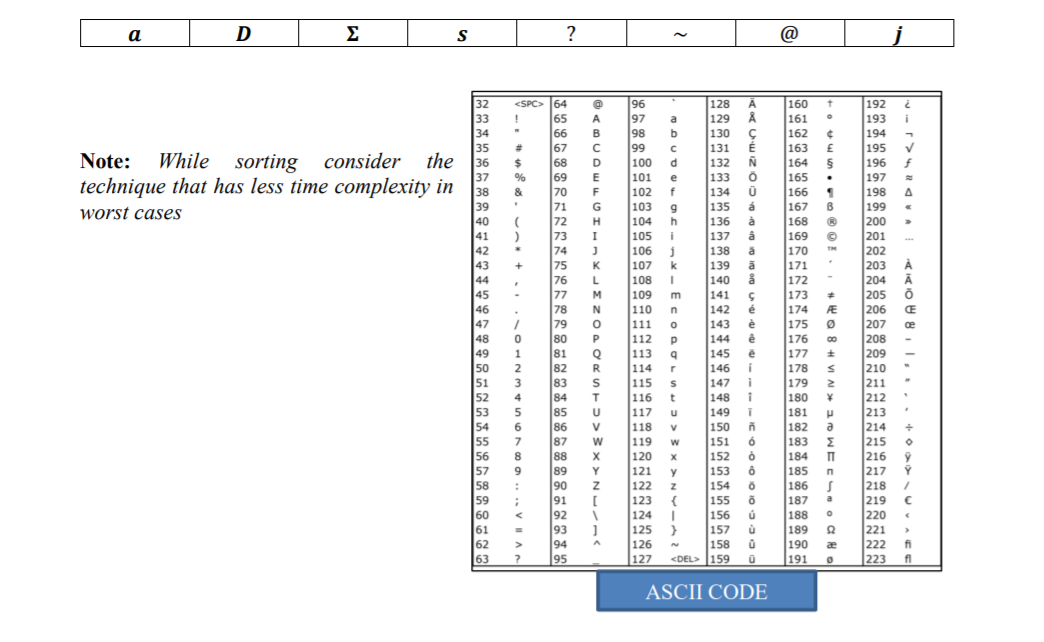 2 A Using The Ascii Code Given Below Value Sor Chegg Com