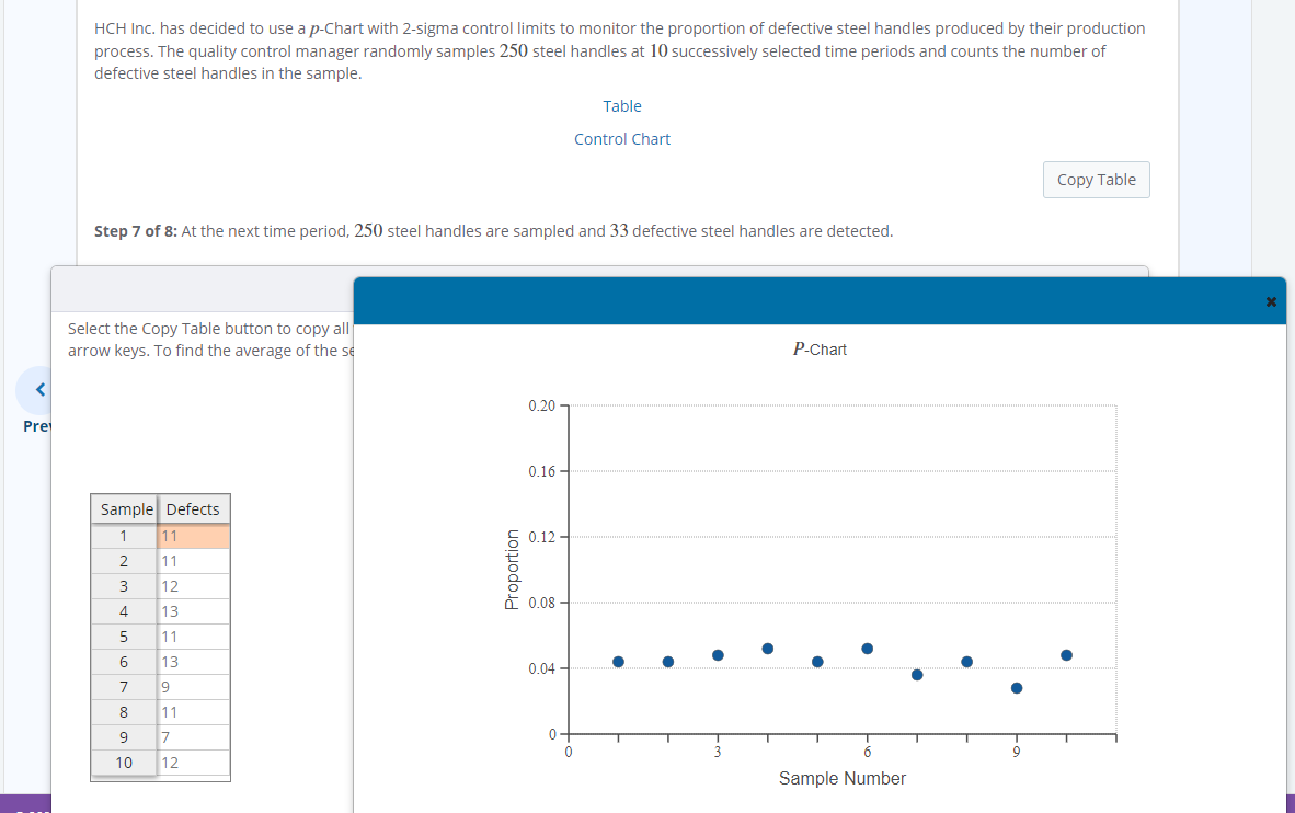 HCH Inc. has decided to use a pChart with 2sigma