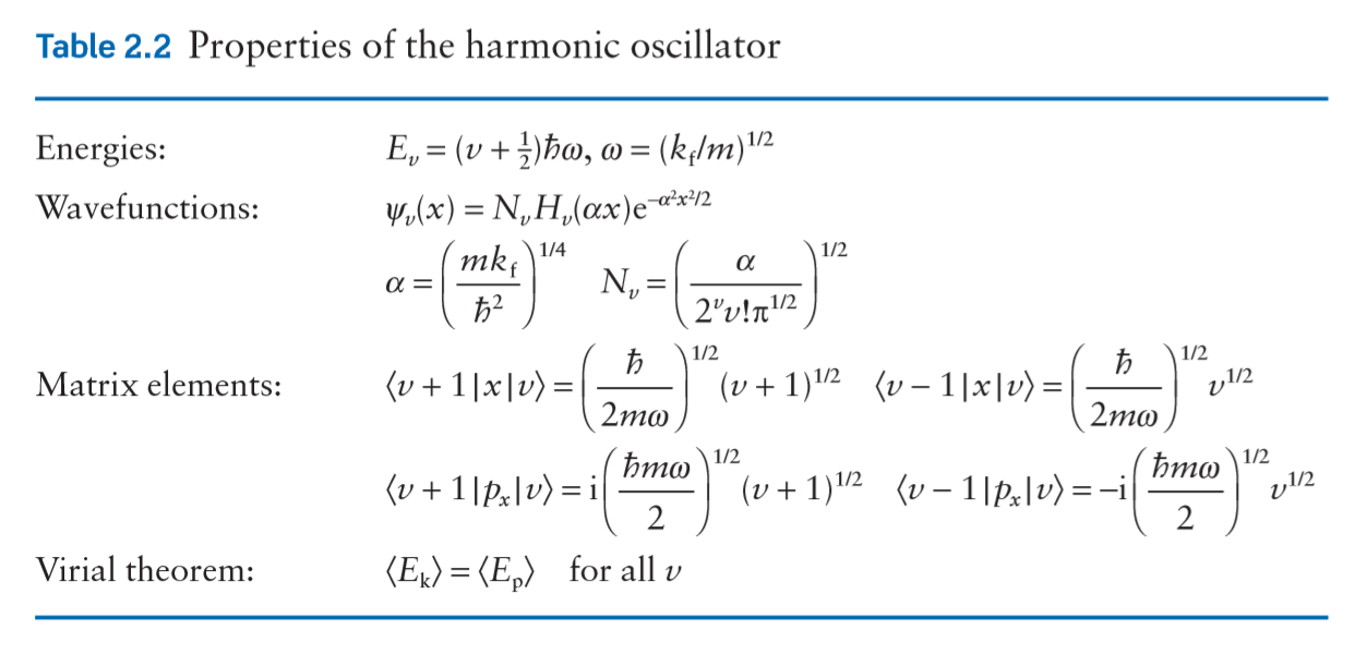 Solved We normally think of the onedimensional harmonic