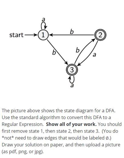 Solved B Start (1 (2 B Б A (3 The Picture Above Shows The | Chegg.com