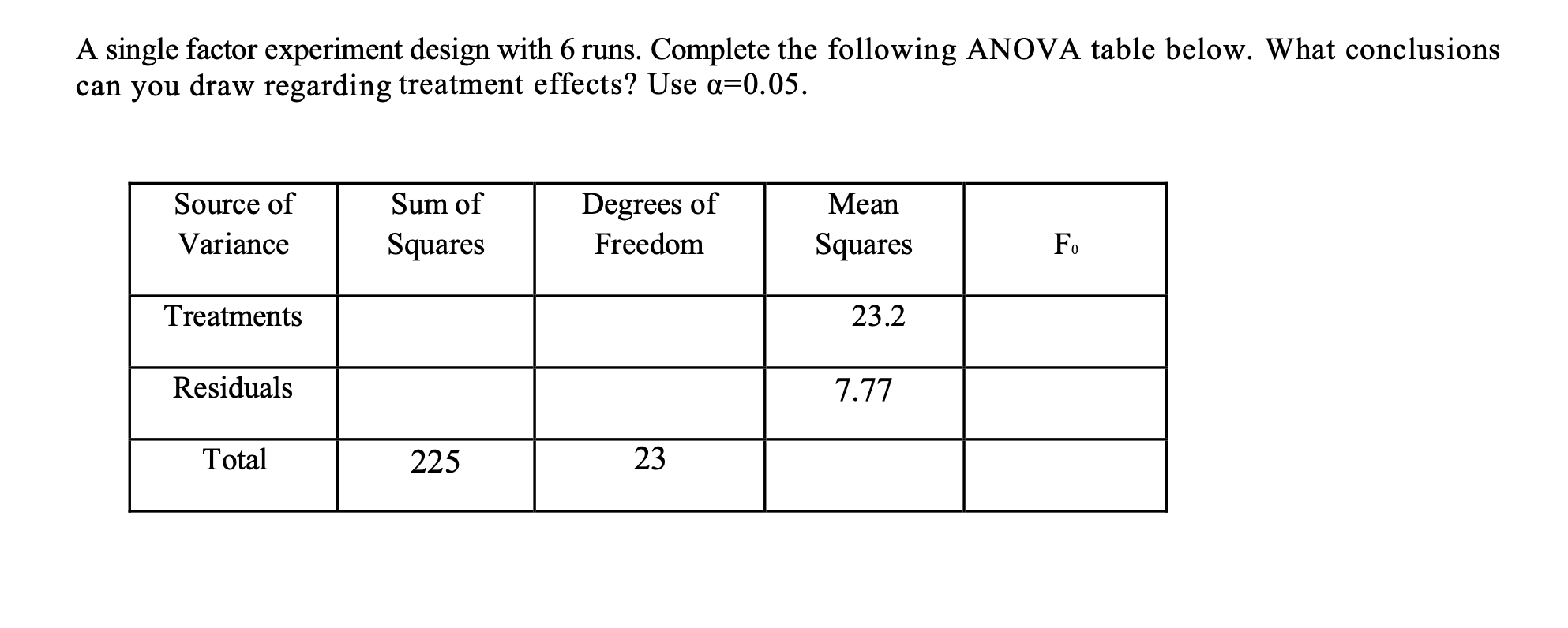 one factor design of experiment