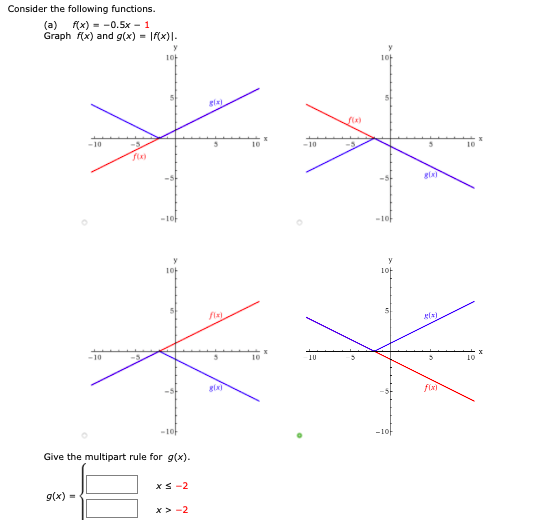 Solved Consider the following functions. (a) f(x) = -0.5x - | Chegg.com