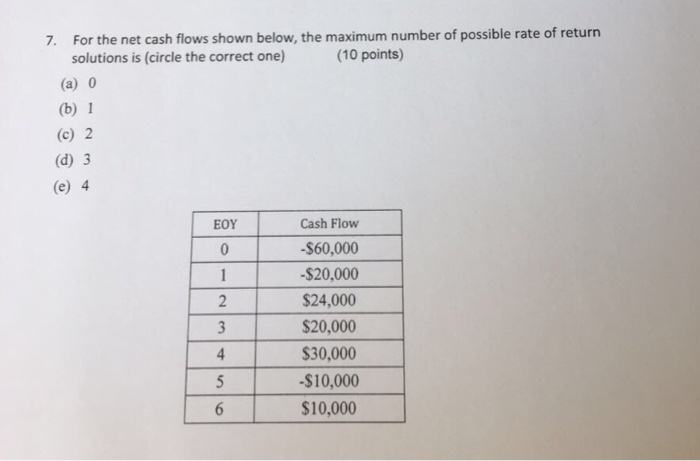 can you do cash advance with debit card