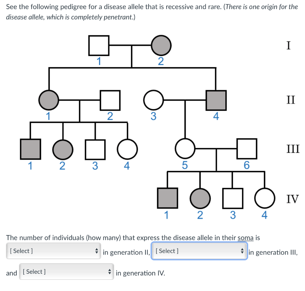 Solved See the following pedigree for a disease allele that | Chegg.com