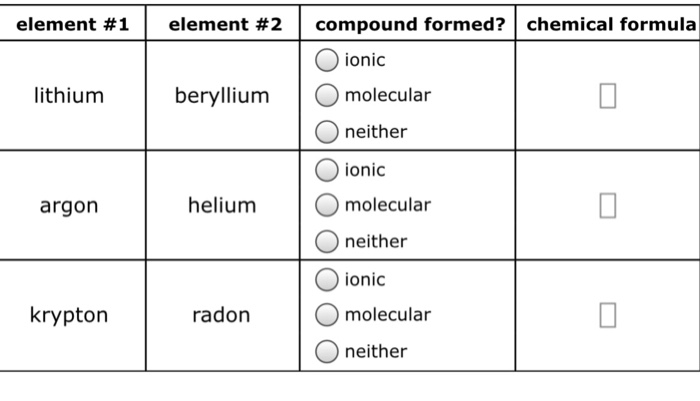 Solved element #1 | element #2 | compound formed? | chemical | Chegg.com