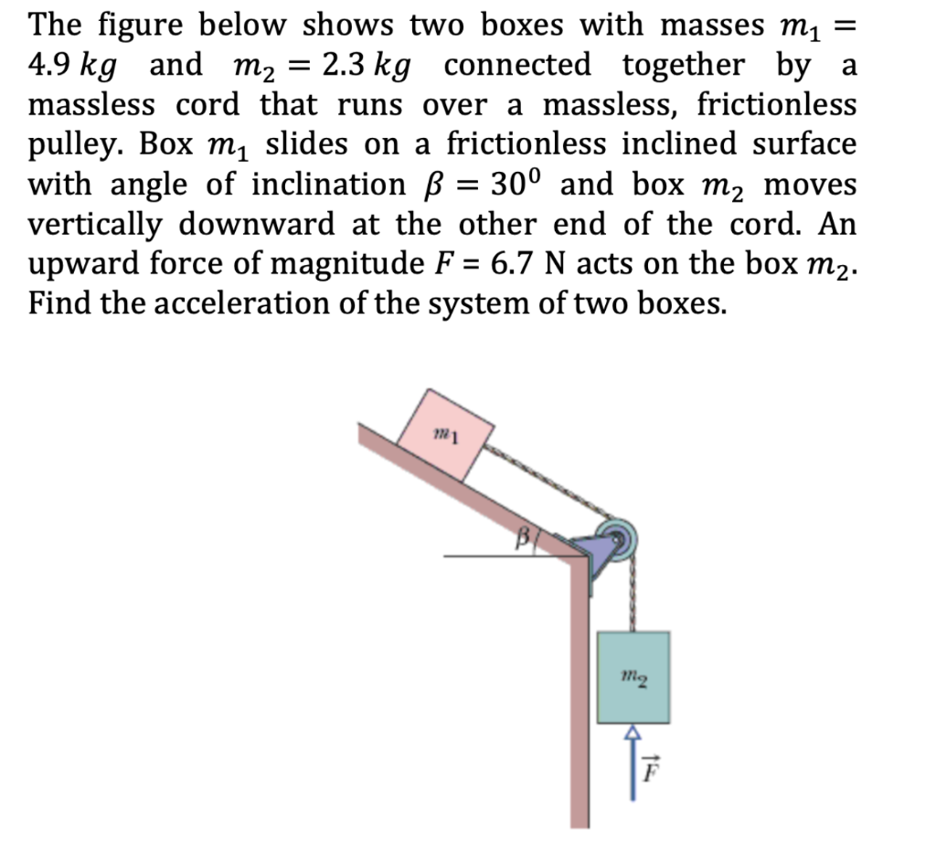 Solved = The figure below shows two boxes with masses mi = | Chegg.com