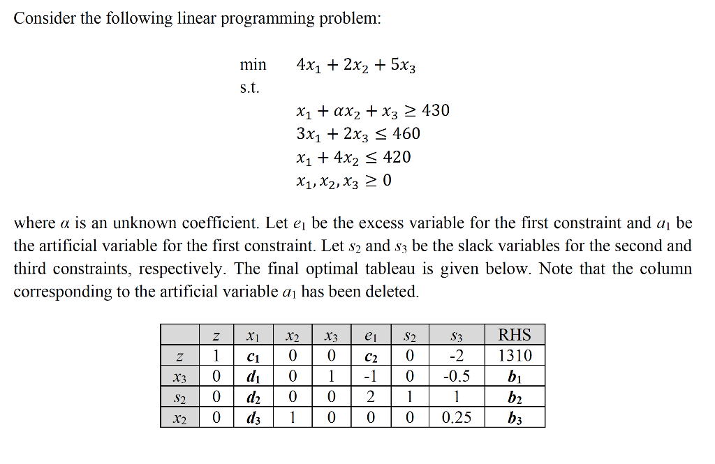 Consider the following linear programming problem: | Chegg.com