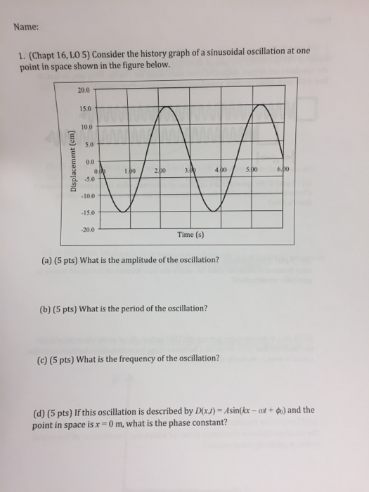 Solved Name: 1. (Chapt 16, LO 5) Consider the history graph | Chegg.com