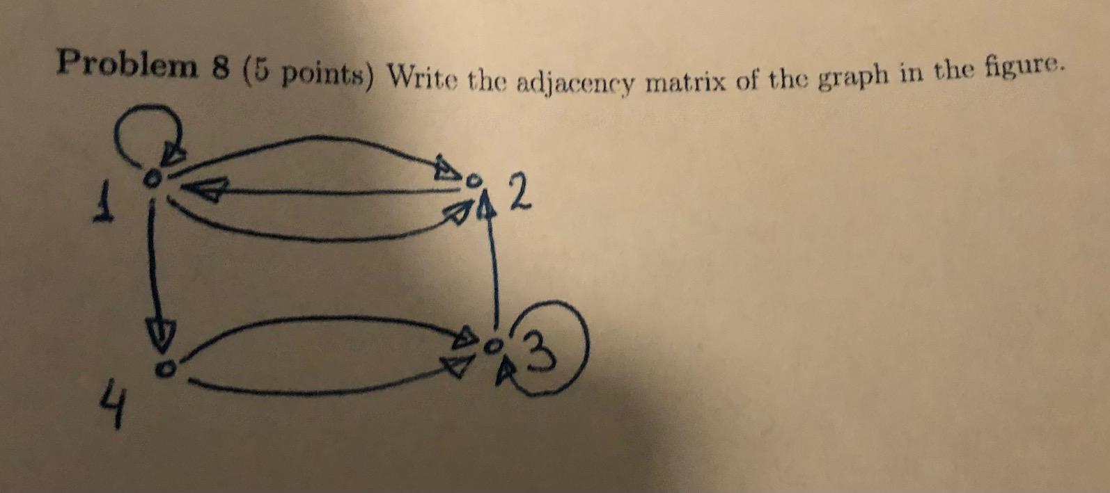 Solved Problem 8 (5 points) Write the adjacency matrix of | Chegg.com