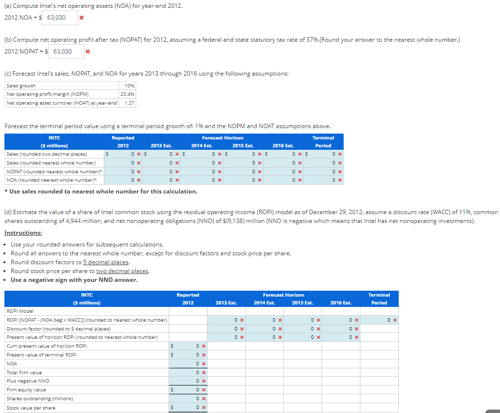 Estimating Share Value Using the ROPI Model Assume | Chegg.com