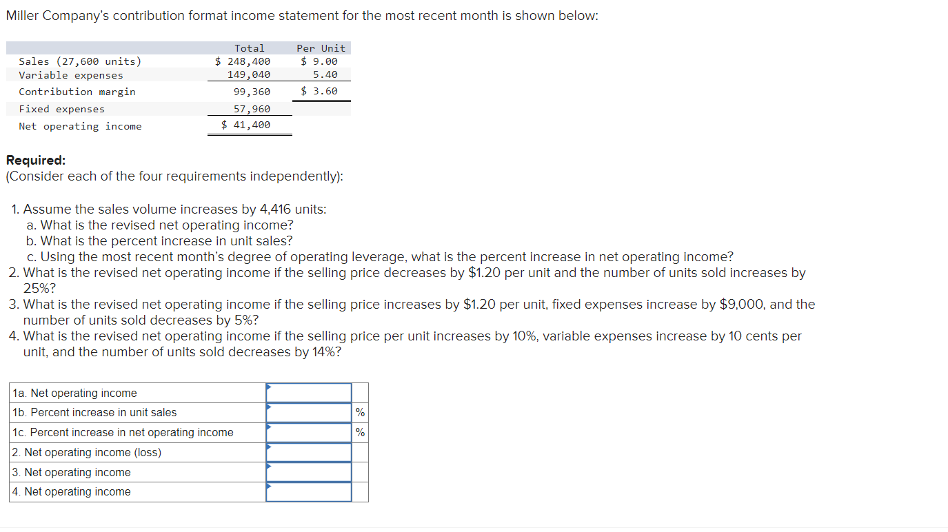 Solved Miller Company's contribution format income statement | Chegg.com