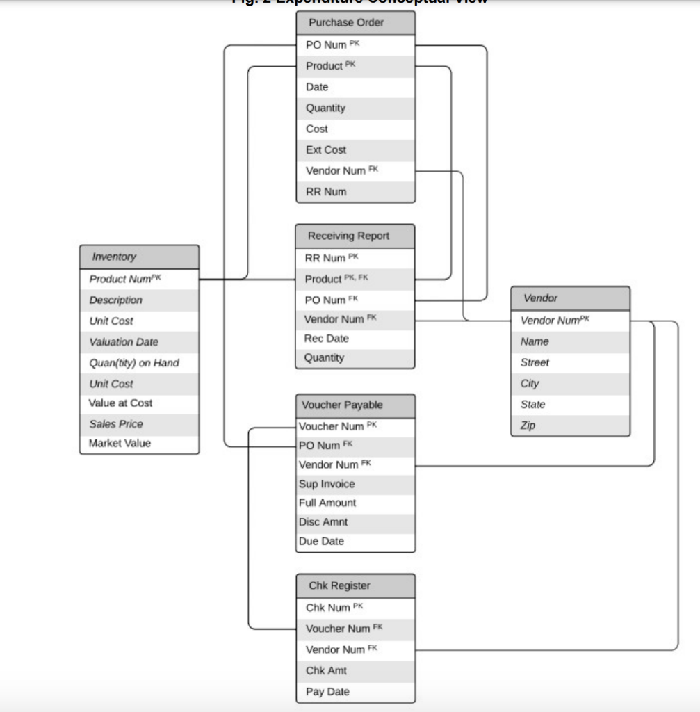 Solved Specify audit objectives and tests for the Existence | Chegg.com