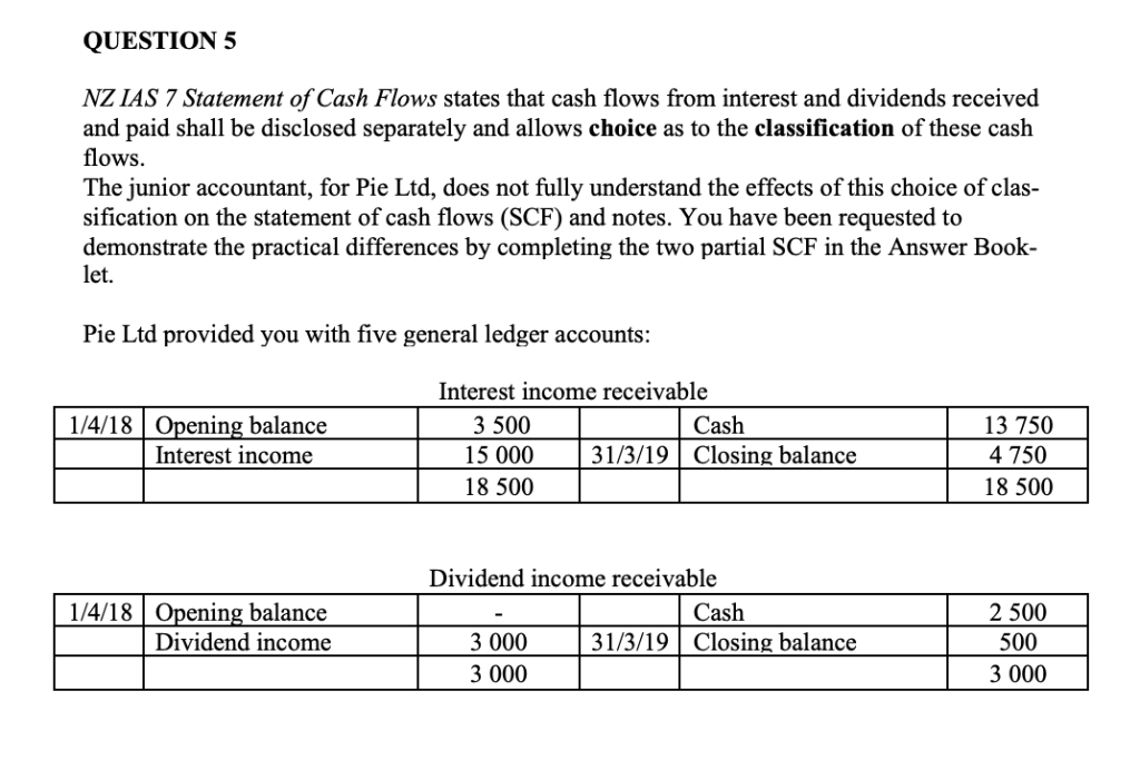 Solved QUESTION 5 NZ IAS 7 Statement of Cash Flows states | Chegg.com