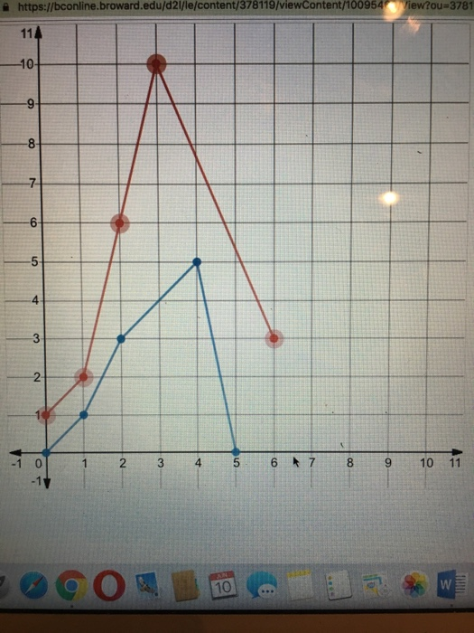 Solved Graph Functions Using Compressions and Stretches