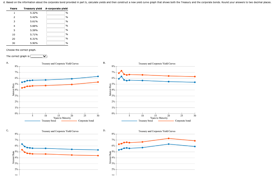 Solved Excel Activity: Interest Rate Determination and Yield | Chegg.com