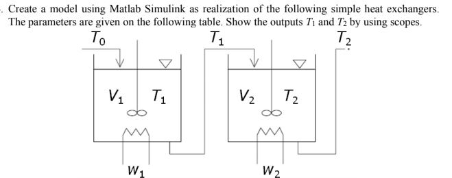 . Create a model using Matlab Simulink as realization | Chegg.com