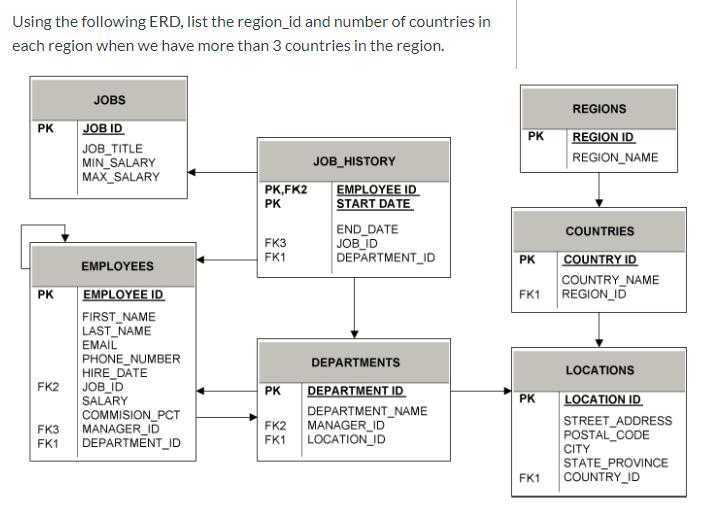 Solved Using the following ERD, list the region id and | Chegg.com