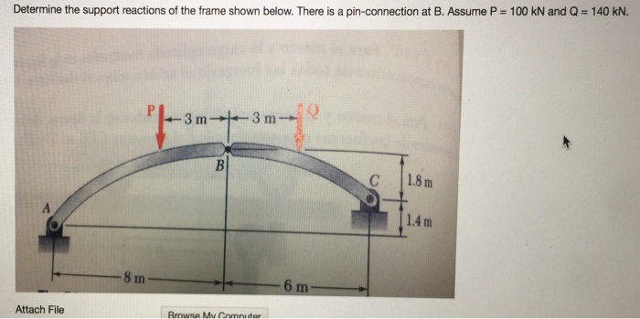 Solved Determine the support reactions of the frame shown | Chegg.com