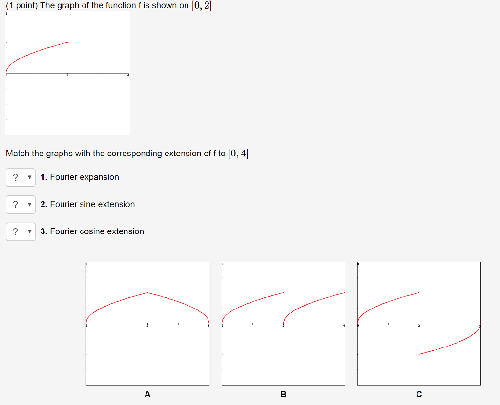 Solved (1 point) The graph of the function f is shown on | Chegg.com