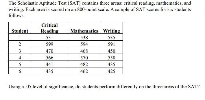 Solved The Scholastic Aptitude Test (SAT) contains three | Chegg.com