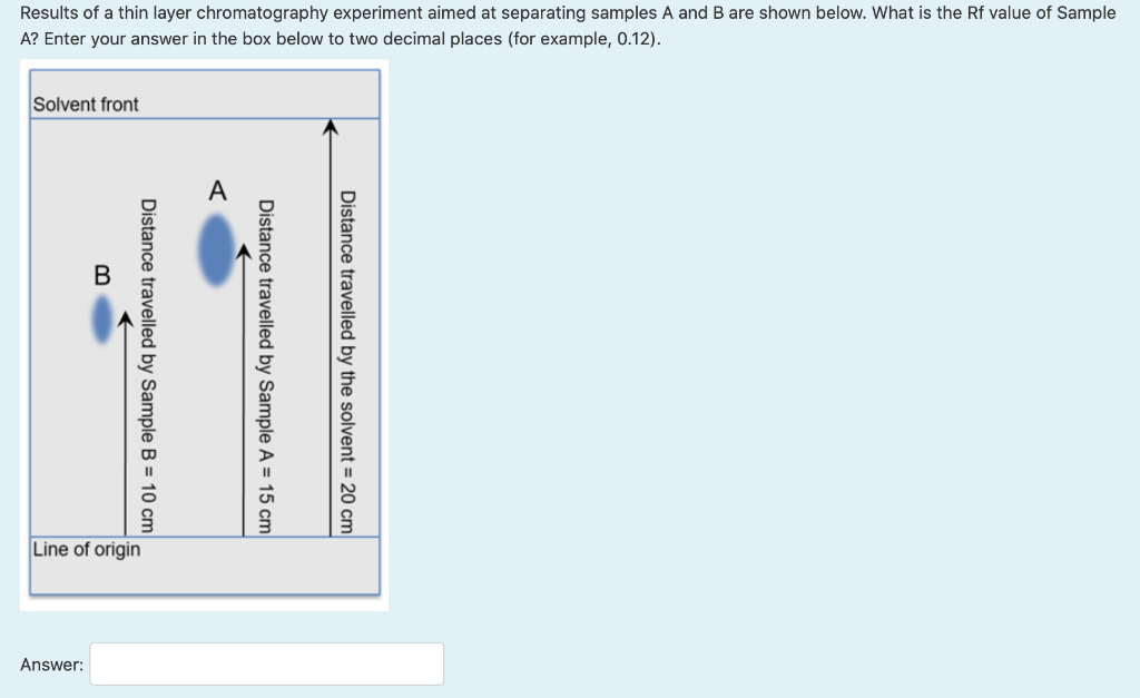 Solved Results Of A Thin Layer Chromatography Experiment | Chegg.com
