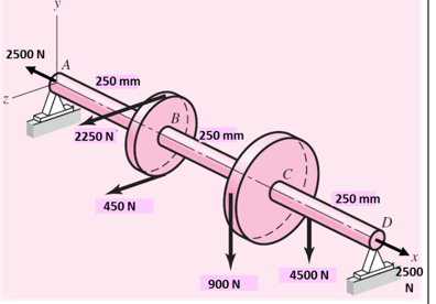 Solved . In the belt pulley system shown in the figure, the | Chegg.com