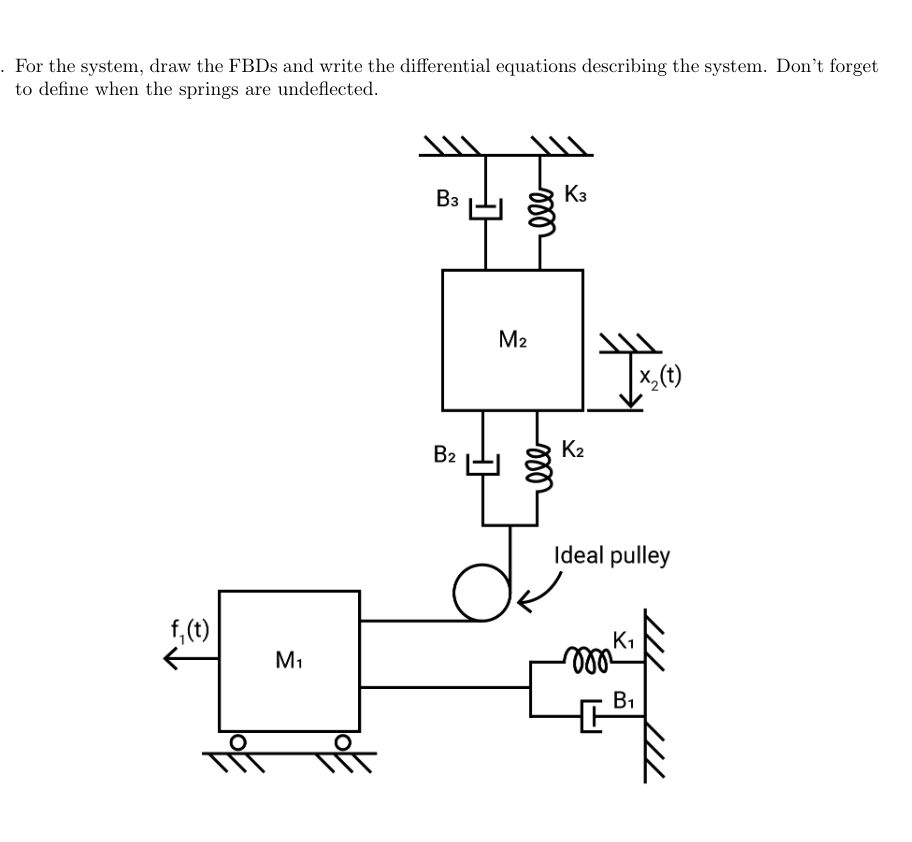 Solved . For the system, draw the FBDs and write the | Chegg.com